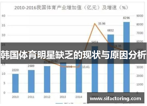 韩国体育明星缺乏的现状与原因分析