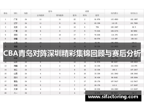 CBA青岛对阵深圳精彩集锦回顾与赛后分析
