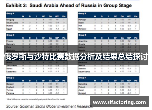 俄罗斯与沙特比赛数据分析及结果总结探讨
